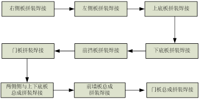 工藝制作流程