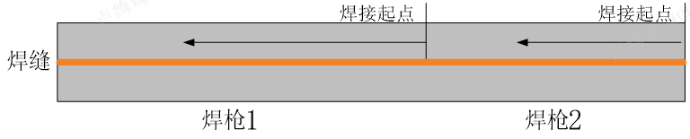 雙槍焊接示意圖