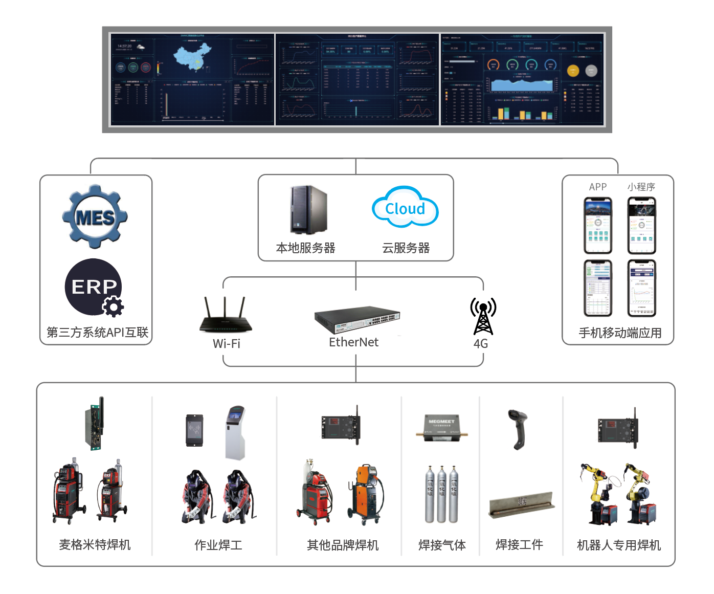 SMARC智能焊接云系統結構.png