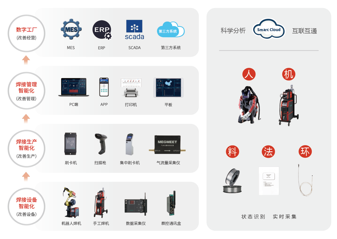 SMARC智能焊接云系統功能.png
