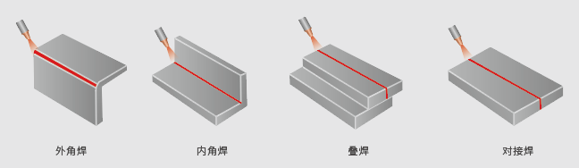 外角焊、內角焊、疊焊、對接焊 - 麥格米特LUX系列焊接、切割、除銹、焊縫清洗四合一手持激光焊機