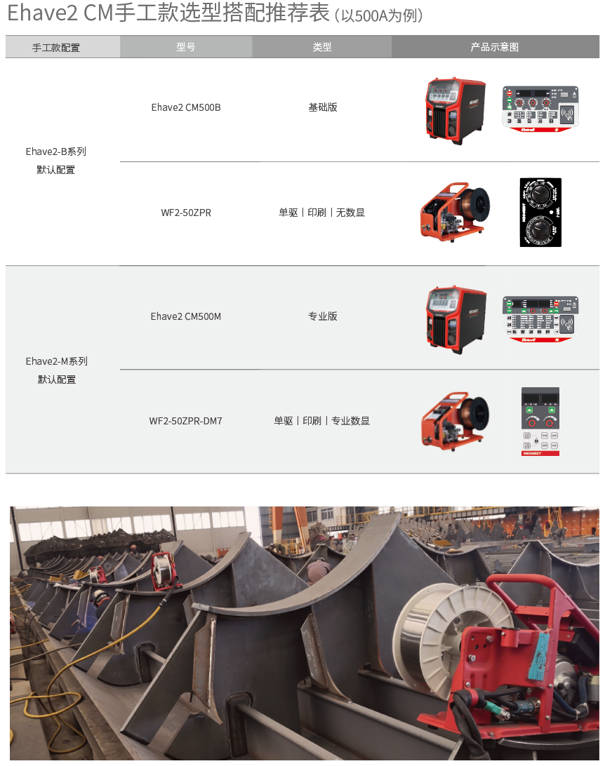 麥格米特Ehave2CM系列智能氣保焊機手工款選型搭配推薦表.png