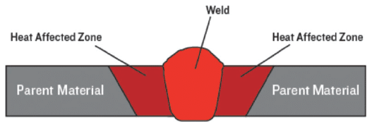 welding condition of post weld heat treatment.png